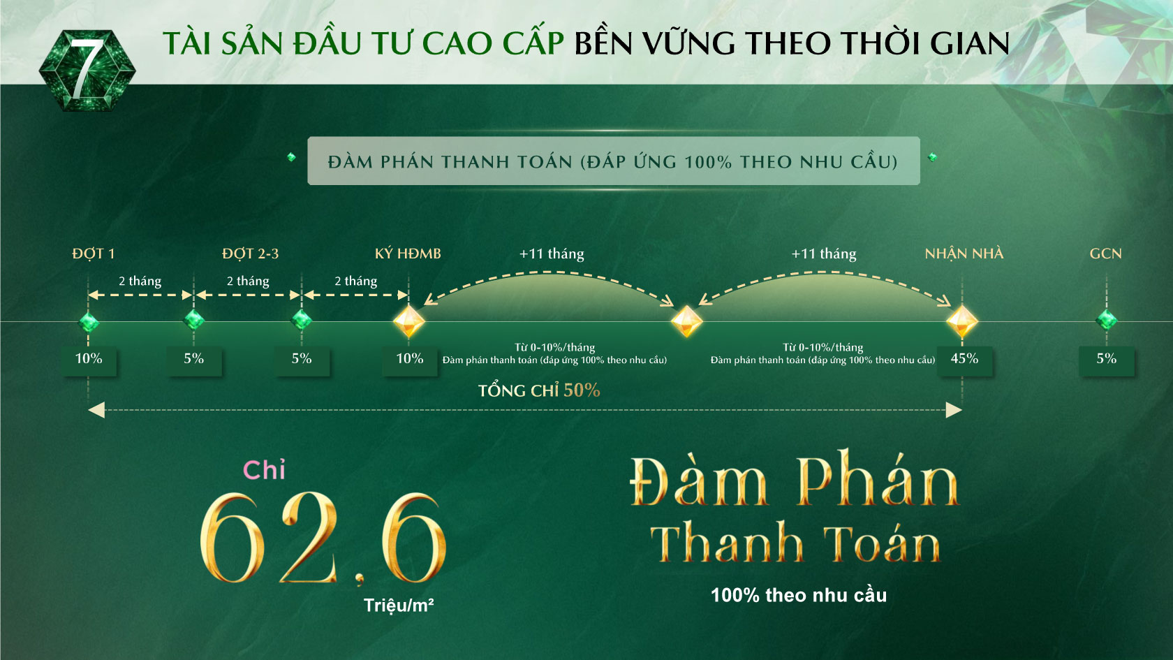 chính sách thanh toán dự án the emerald boulevard
